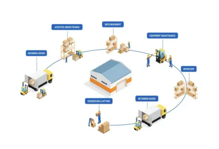 Come la blockchain rende più sicura, trasparente e efficiente la supply chain.