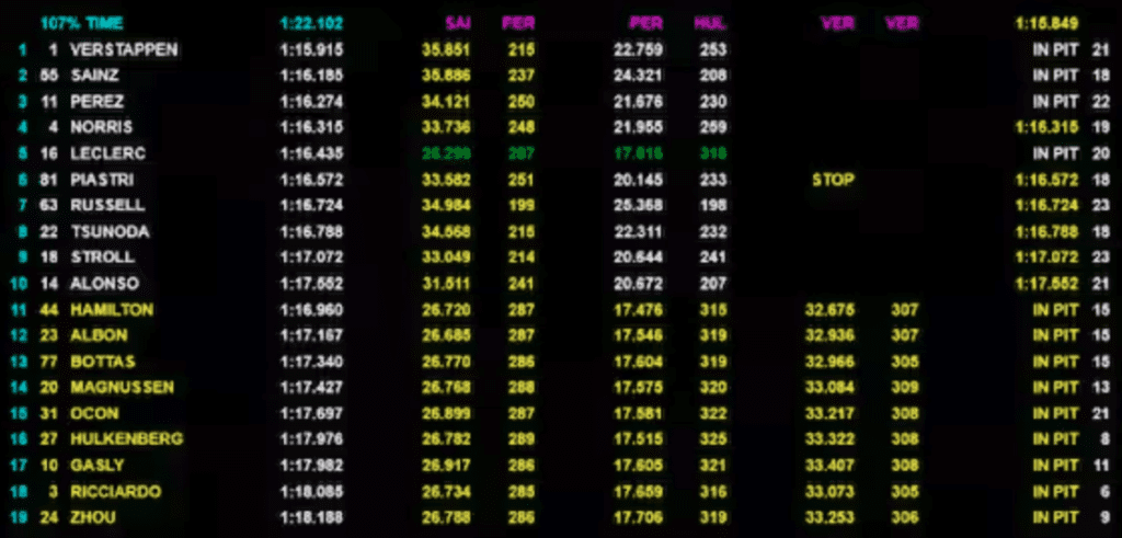 F1, le qualifiche in Australia ci consegnano alcune certezze